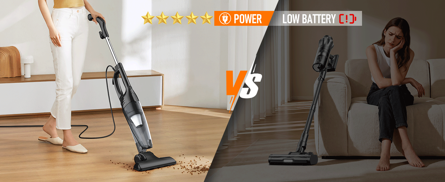 A 600W motor delivers 15,000Pa suction to remove ground-in pet hair, spilled kibble, dust