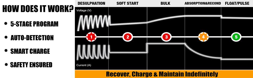 motopower battery charger