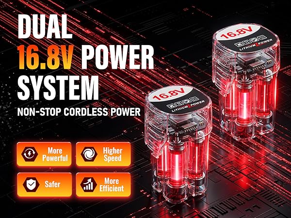  TEENO Cordless Angle Grinder