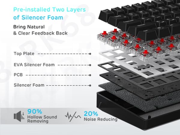 Triple-mode Wireless Keyboards