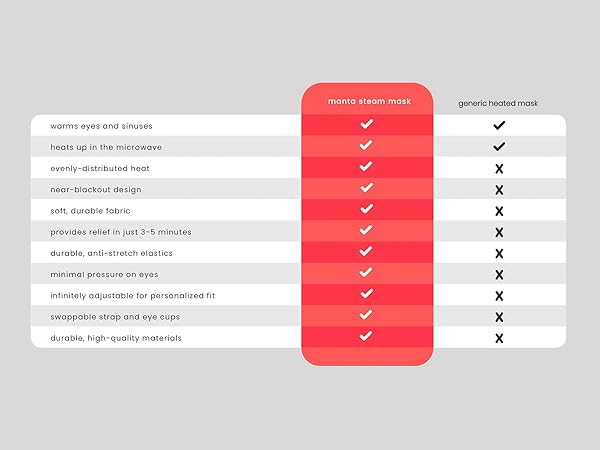 manta steam sleep mask comparing to generic heated sleep mask