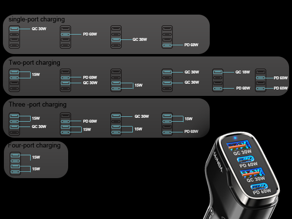 Simultaneous charging power for multiple ports
