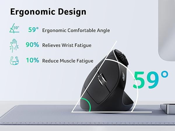 Text reads 'Ergonomic Design' '59° Ergonomic Comfortable Angle' '90% Relieves Wrist Fatigue' '10% Reduce Muscle Fatigue'. Diagram showing 59-degree angle of device placement.