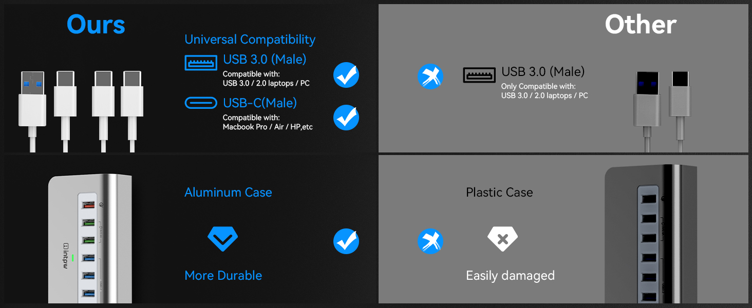 Compare with Other Products