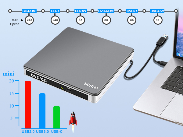 external cd dvd drive burner player reader writer mac macbook pro air pc windows 11 usb 3.0 usb-c