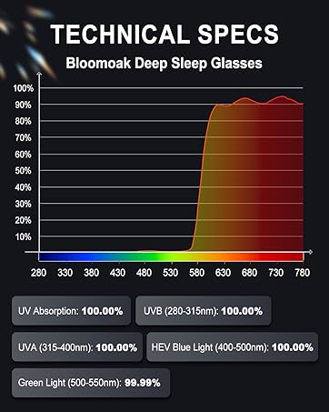 red blue light blocking glasses