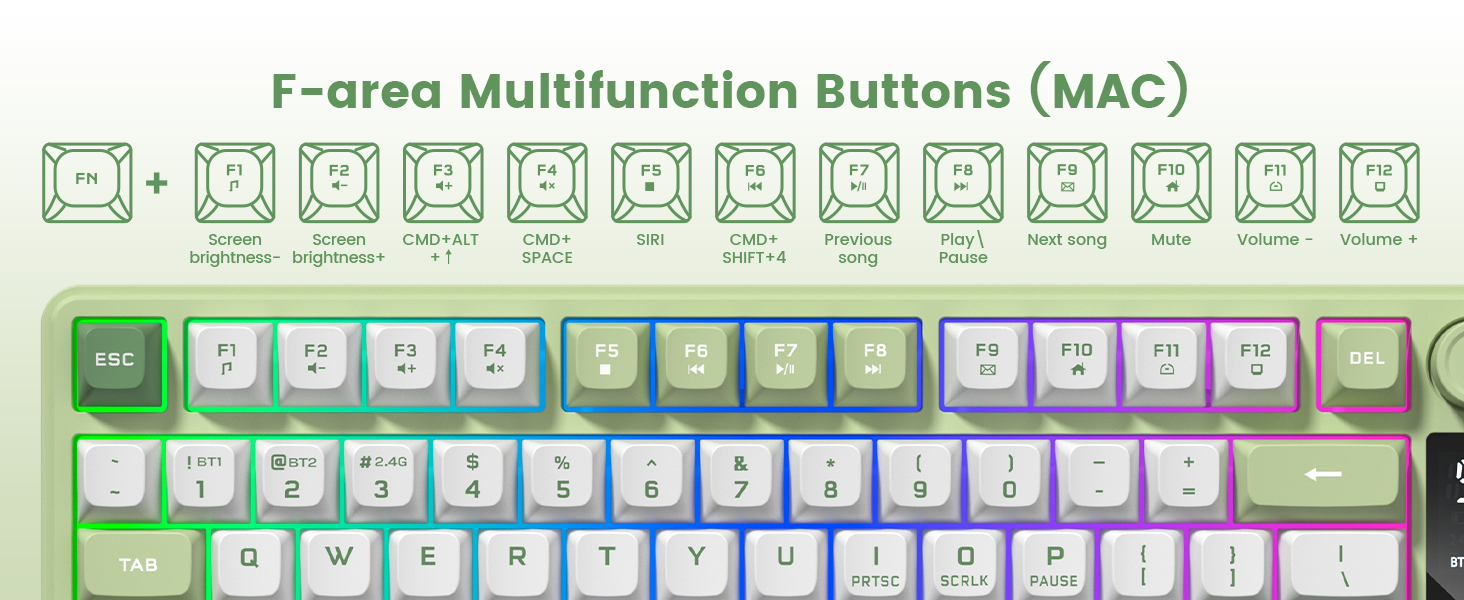 Function Keys for MAC