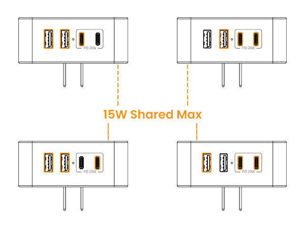 three ports