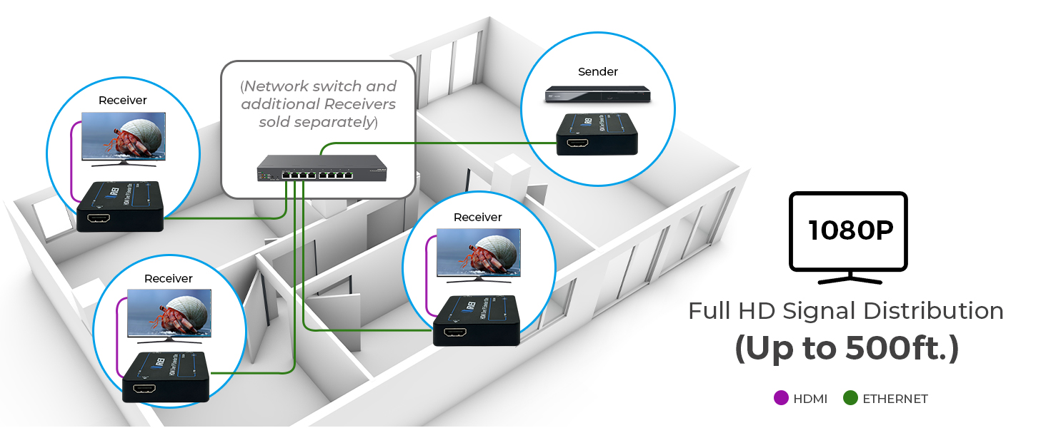 kanexpro hdbaset hdmi extender