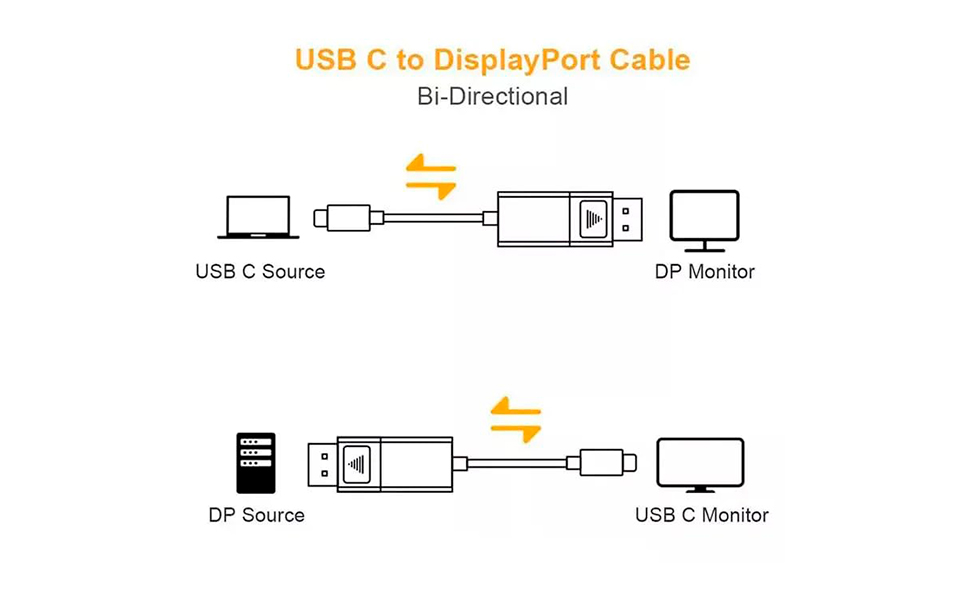 Sonilco High Definition USB C to DisplayPort Cable 1.4 8K Cord 60Hz UHD