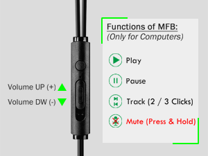 USB Earbuds with 8.2FT Extra Long Cord for Computer