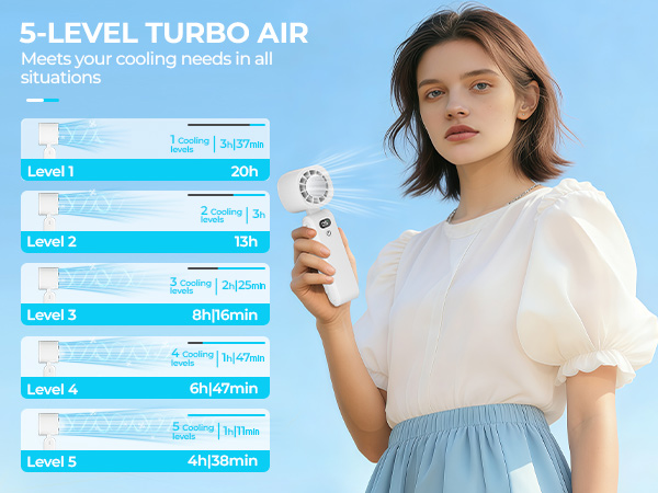 5-Level turbo air