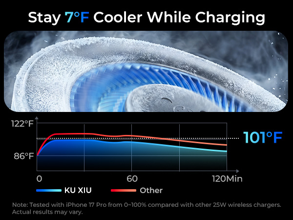 25w magsafe charger