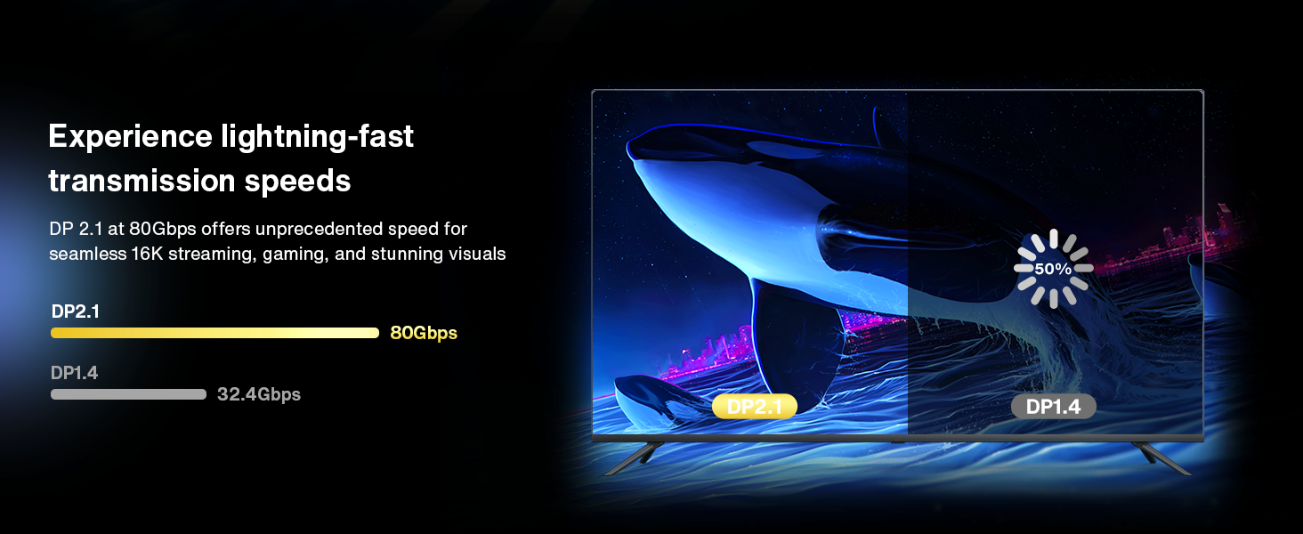 Displayport Cable 2.1