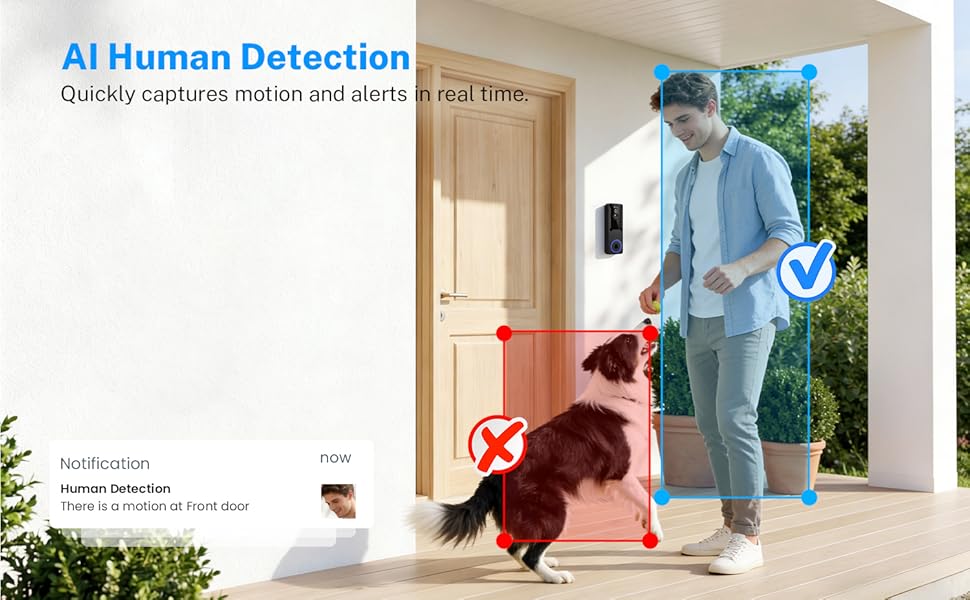 AI Human Detection