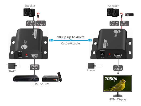 Long-Distance HDMI Transmission