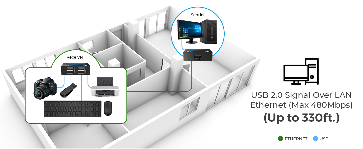 usb extender over cat6