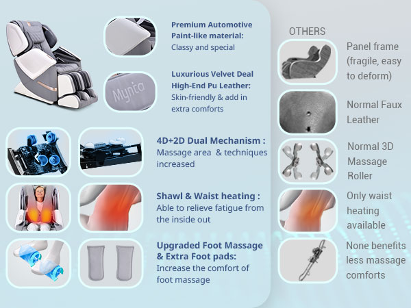 4d massage chair