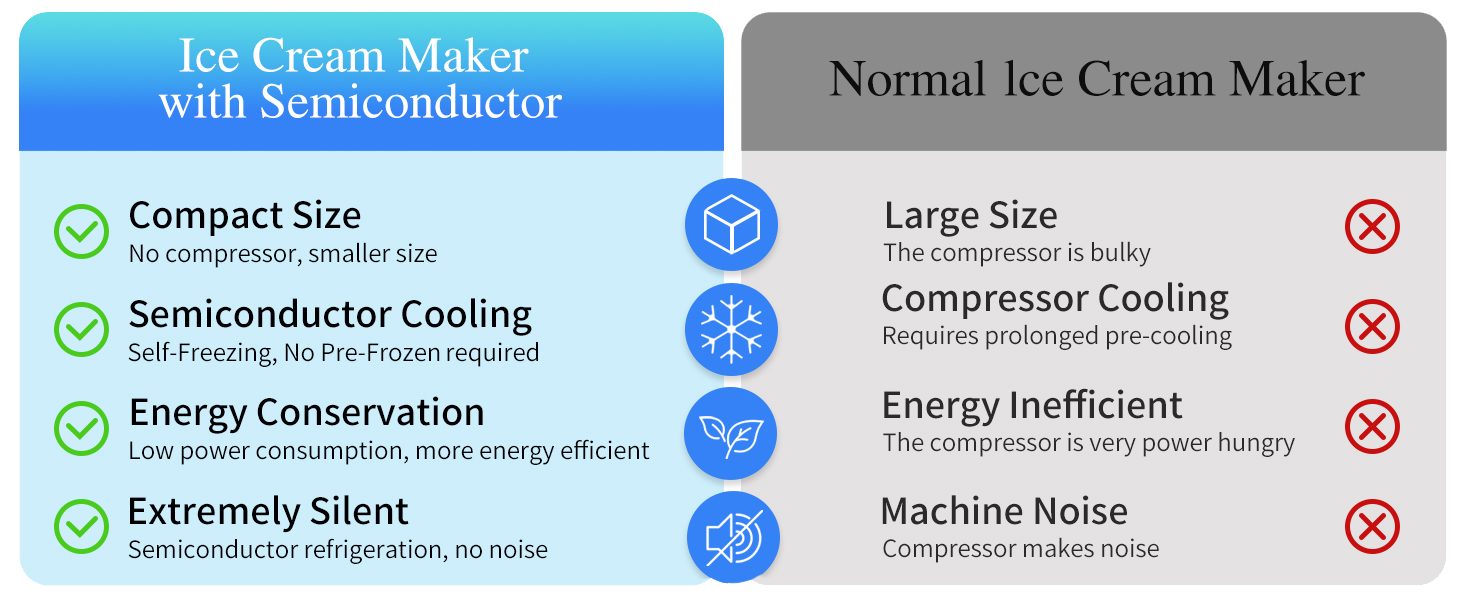 soft ice cream machine