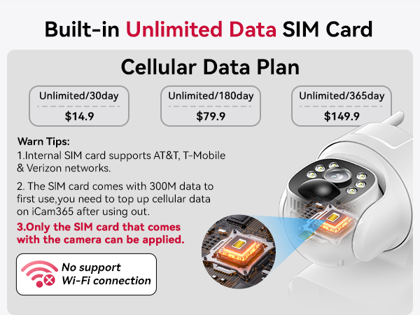cellular data plan