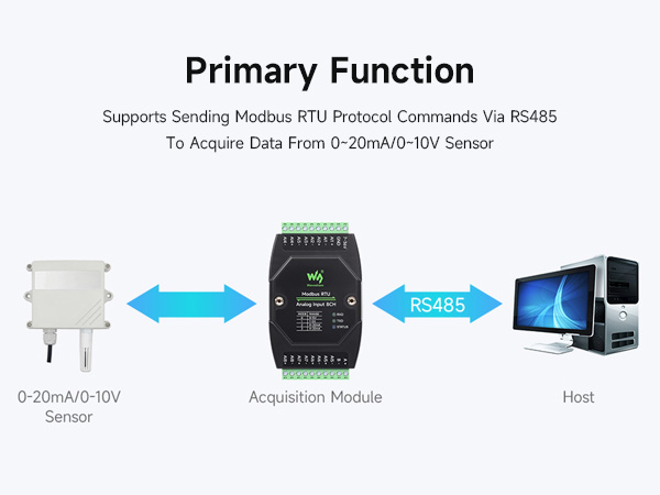 Modbus RTU Analog Input 8CH