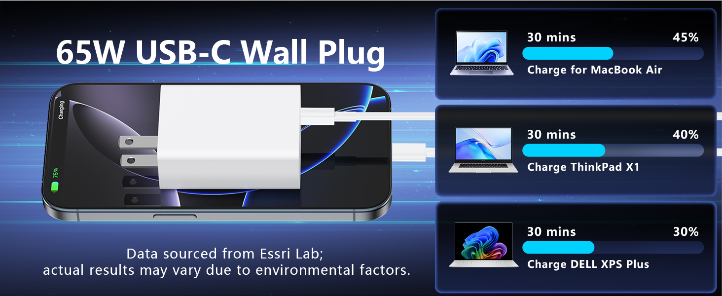 for apple charger fast charging block
