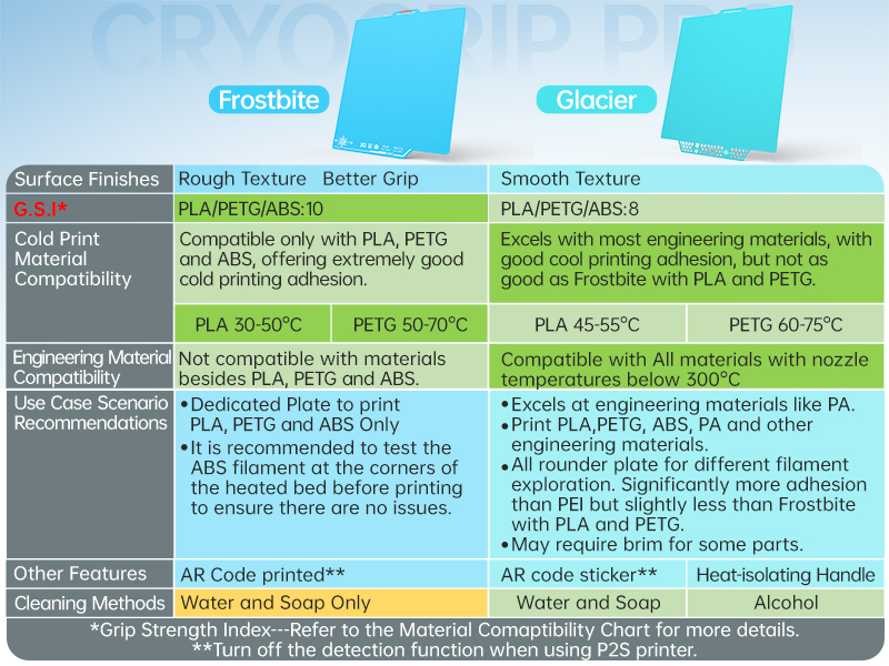 choose your favorite plate
