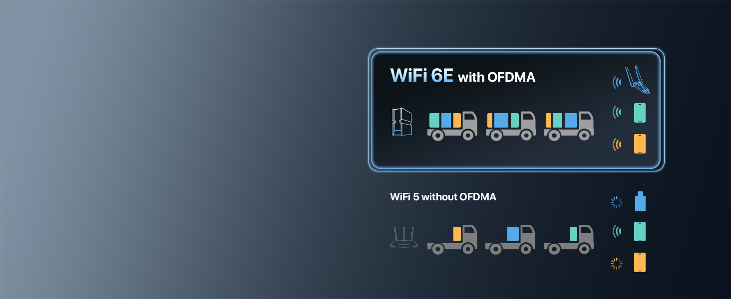 WiFi 6E with OFDMA Ensures Efficient Data Transmission Compared to WiFi 5 without OFDMA