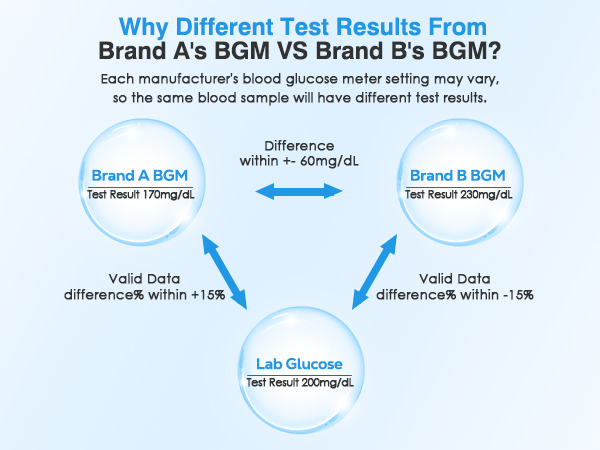 diabetes testing kit
