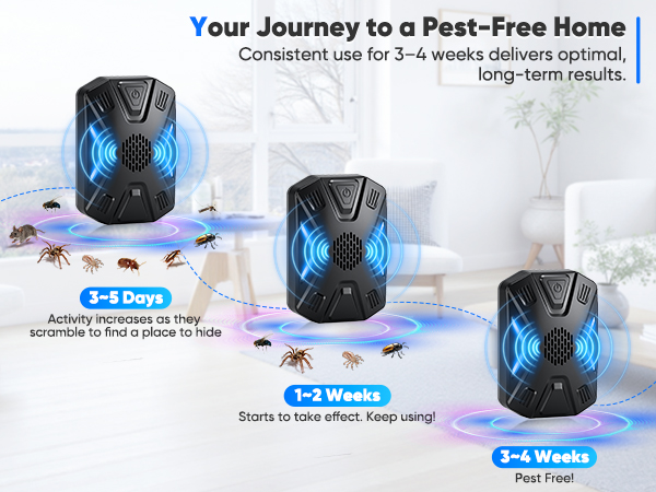 Ultrasonic Repellent Indoor