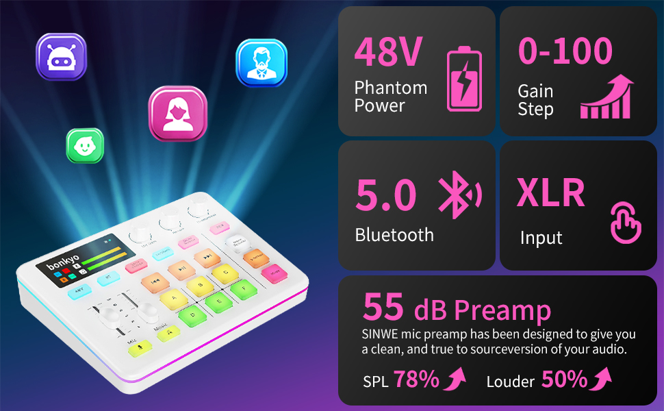 ProfessionalAudio Mixer Kit