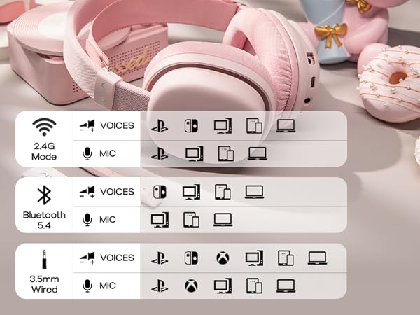 G7 Headset Pink