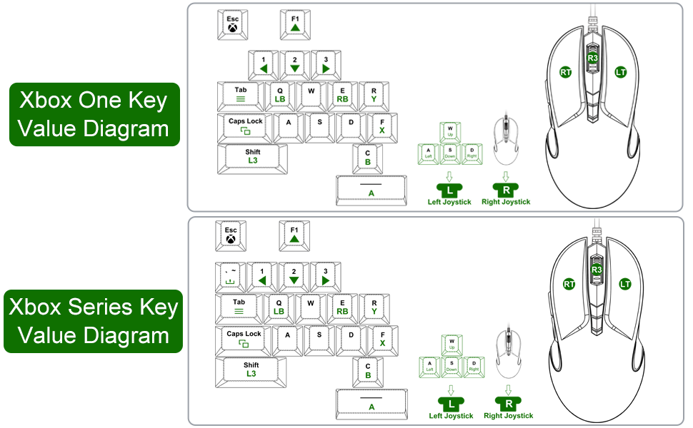 xim for xbox