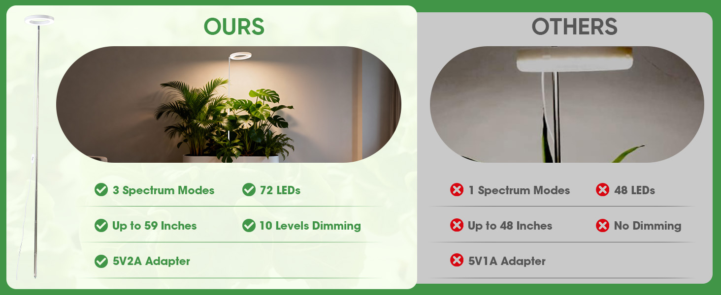 Grow Light for Indoor Plants,