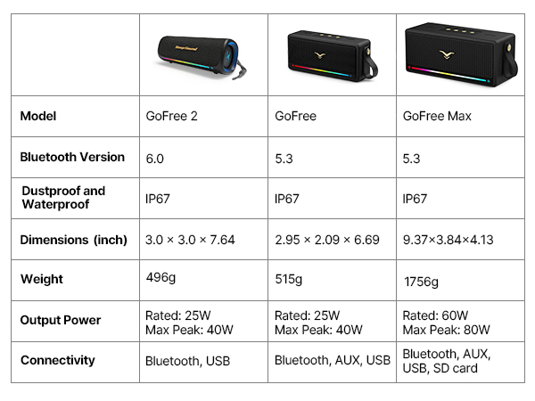 StageSound Bluetooth speaker comparison