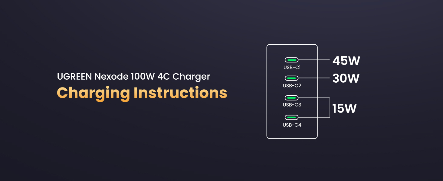 100W USB C CHARGER