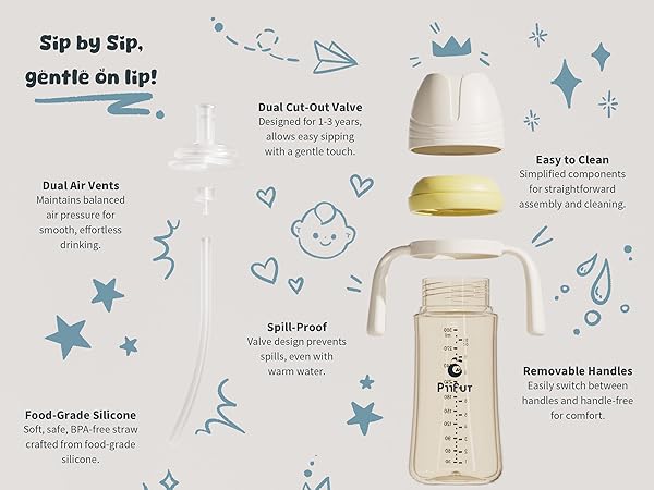 Sip by Sip Gentle on lip