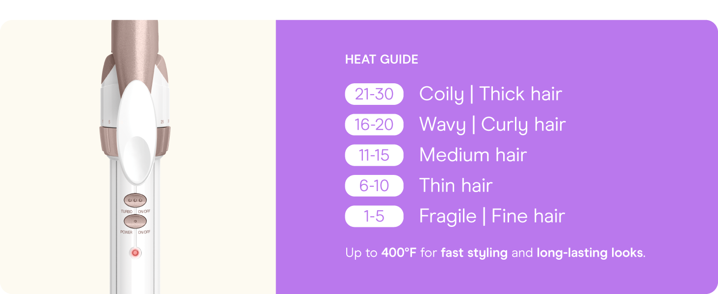 Conair ceramic curling iron ¾ inch barrel heat settings styling even heat dual voltage short hair.