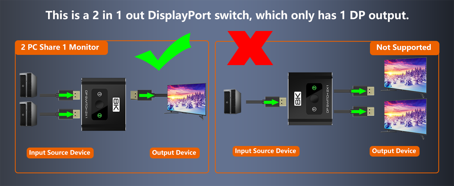 displayport switcher