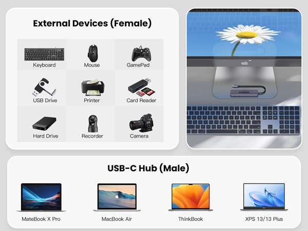 usb hub to usb 3.2