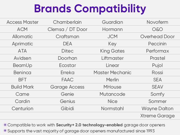 Support 53 Universial garage door openers including security+ 2.0
