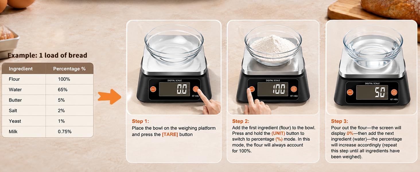 weight scale food