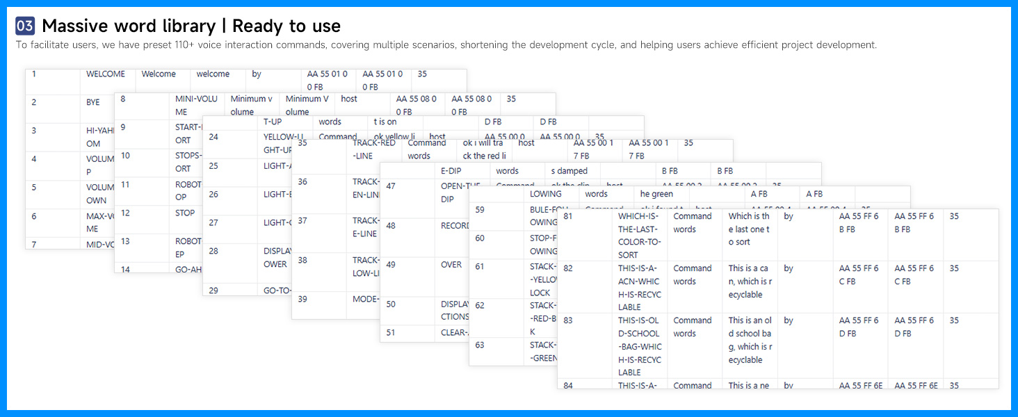 AI voice interaction module Customized voice command development