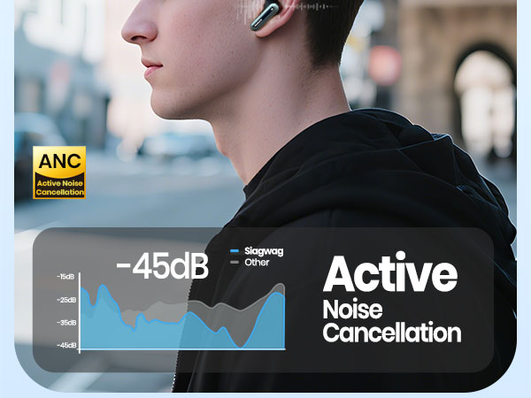 wireless earbuds noise cancelling ear buds noise cancelling bluetooth earbuds headphones wireless ?