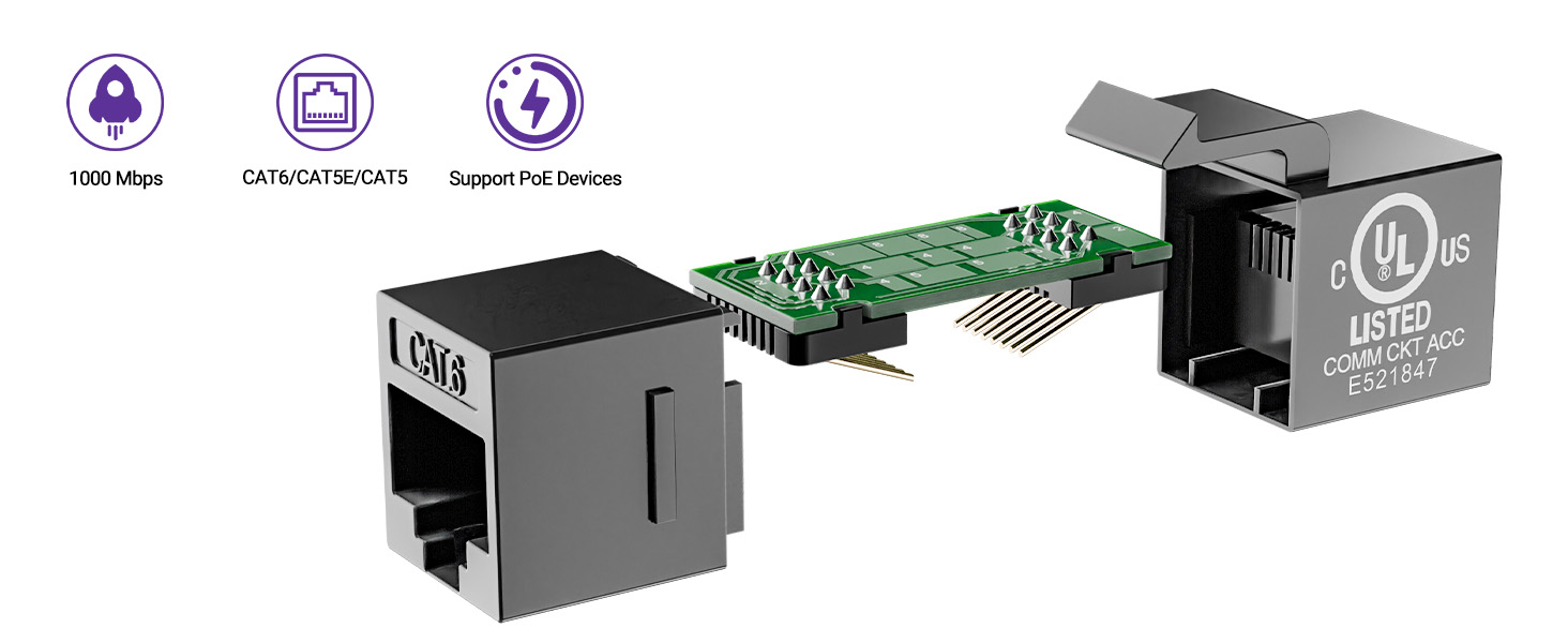 UL Listed Keystone Coupler