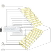 MALIIGAZA Motion Sensor LED Stair Light Kit, Multiple Working Mode Step Lights Including 3.28ft C...