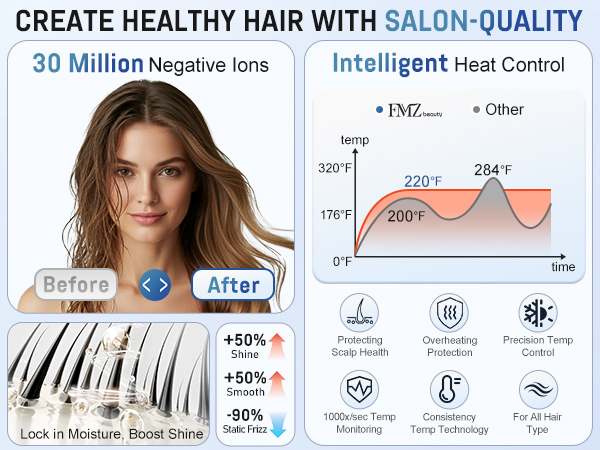 CREATE HEALTHY HAIR WITH SALON-QUALITY