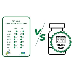 PH Reminder vs Timer Cap