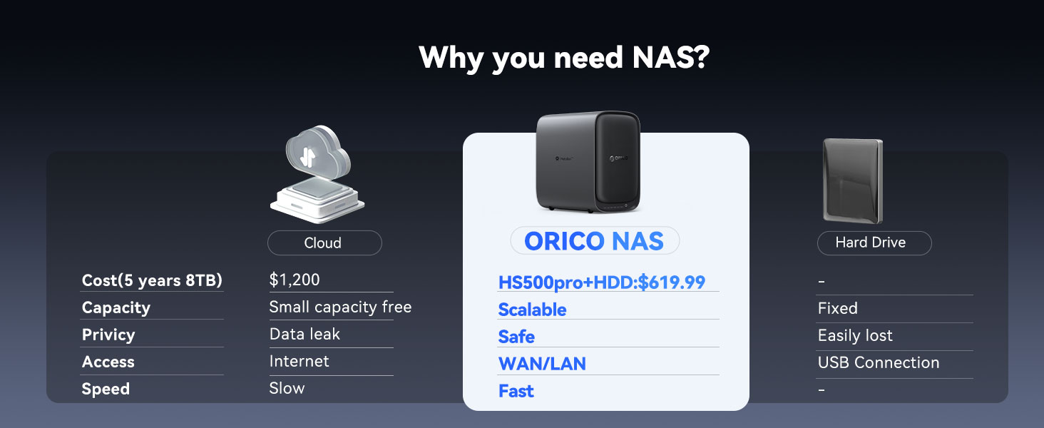 UGREEN NAS,Synology NAS, computer network attached storage