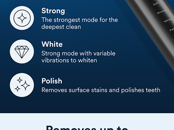 Auraglow sonus electric toothbrush modes and vibration